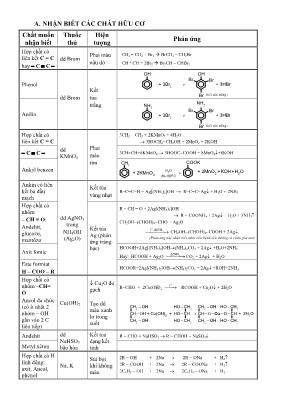 Nhận biết các chất hữu cơ